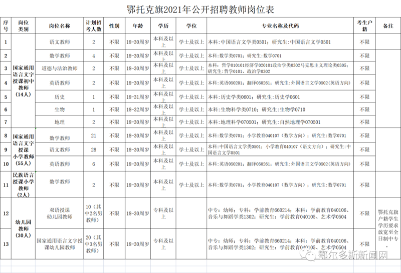 鄂尔多斯招聘