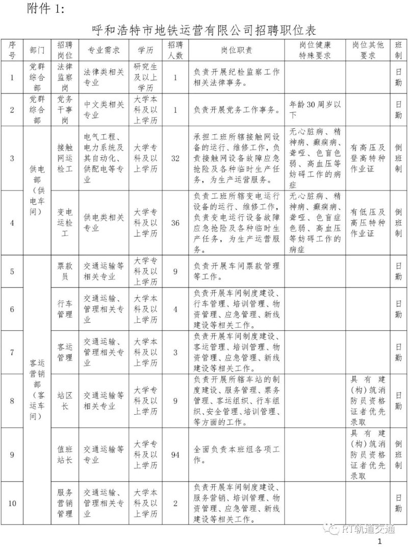 呼和浩特招聘