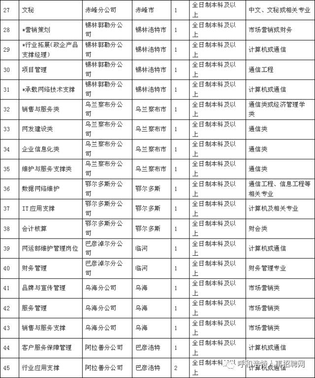 内蒙古招聘信息